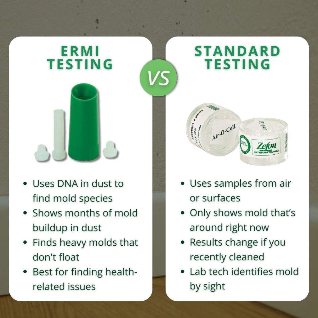 ermi testing vs standard sample testing