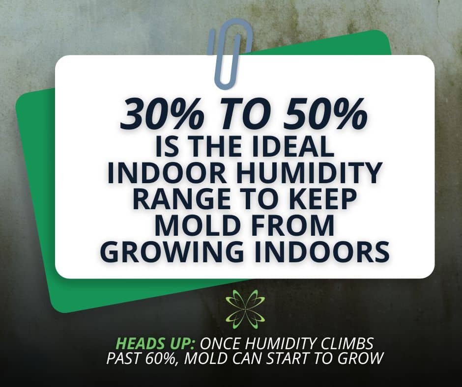 Graphic showing 30 to 50 percent is the ideal indoor humidity range to prevent mold, with mold growth starting above 60 percent